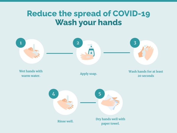 COVID19 prevention template