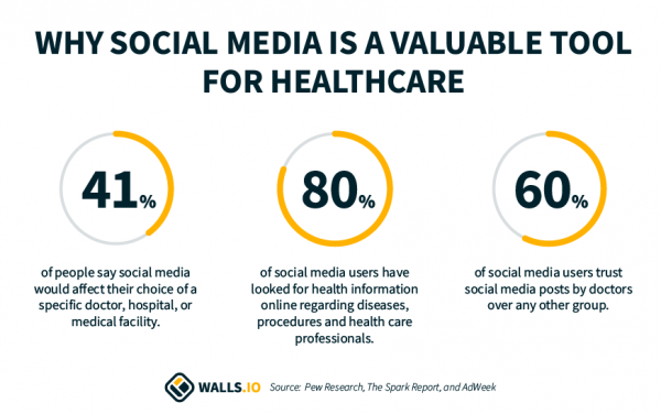 social media healthcare statistics