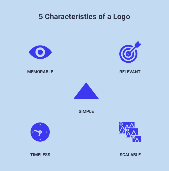 5-characteristics-of-a-logo