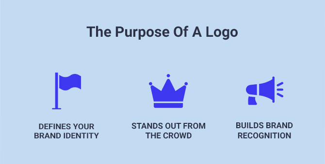 the-purpose-of-a-logo