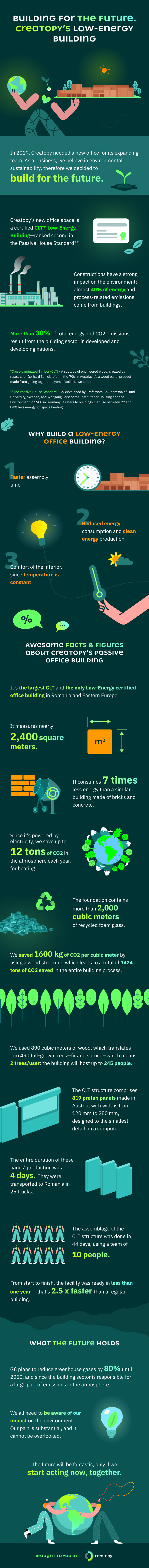 Creatopy.com-Infographic-Low-Energy-Building