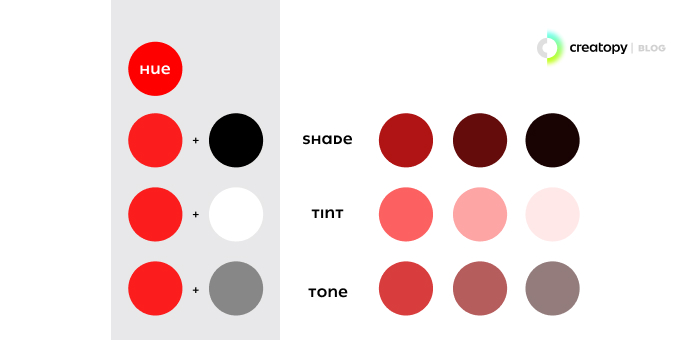 Color Theory - Understanding the 7 fundamentals of color