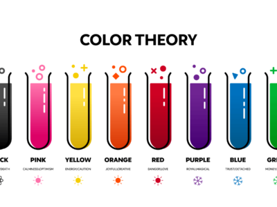 Color Theory Fundamentals