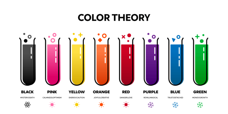 Color Theory Fundamentals