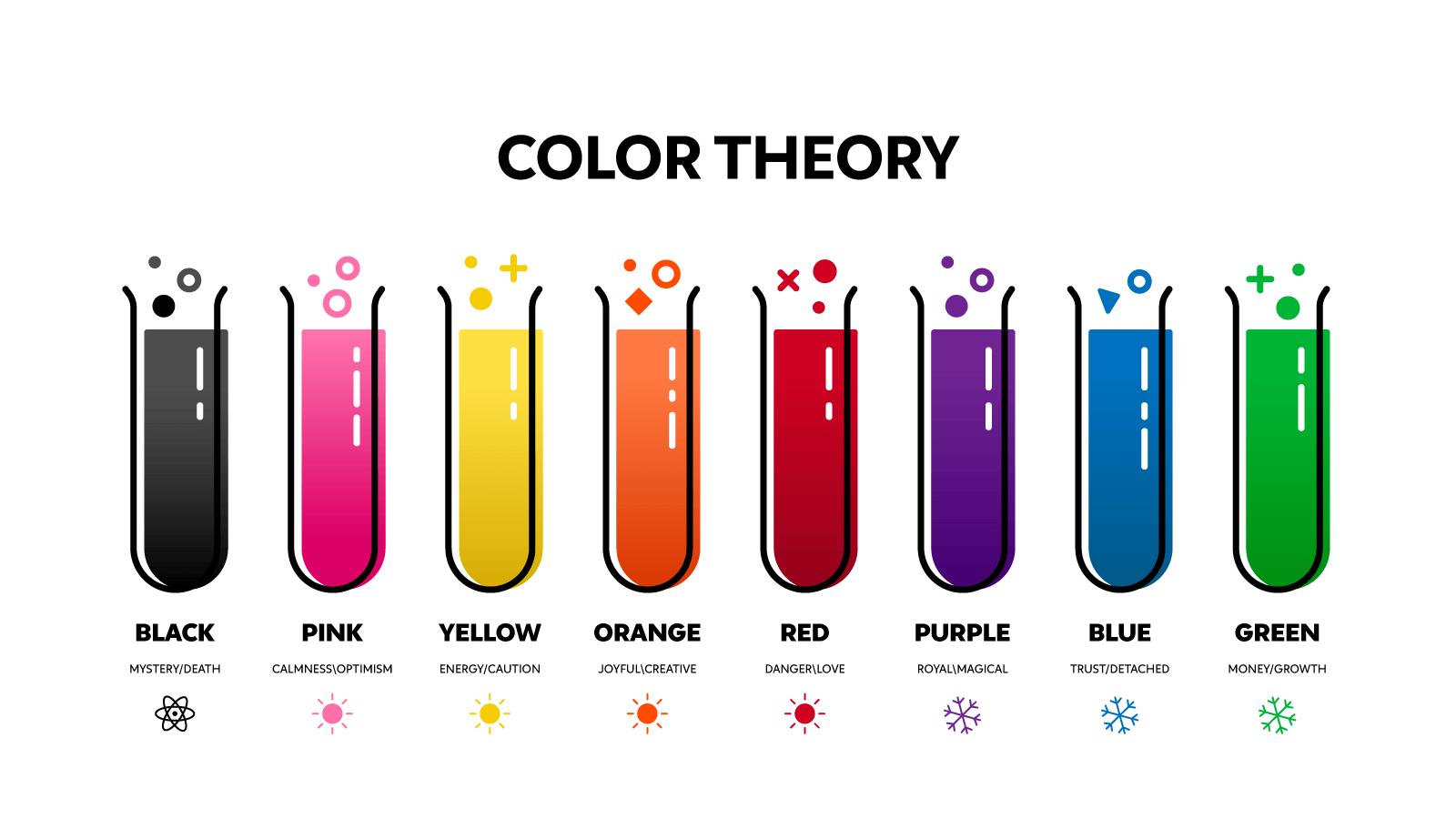 Colour Theory - Makeup Fundamentals