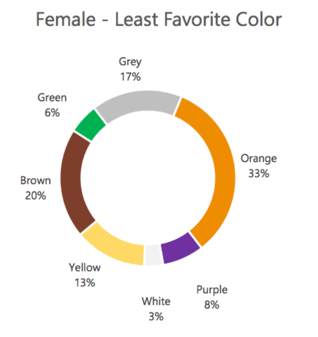 Color Theory and Color Palettes: Everything You Should Know - GoVisually