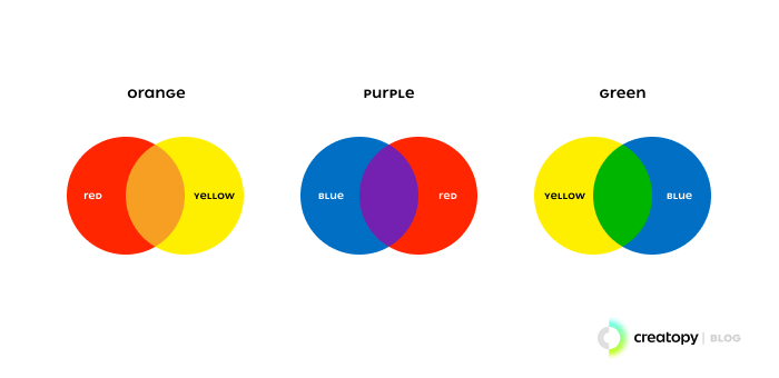 Color Theory - Understanding the 7 fundamentals of color