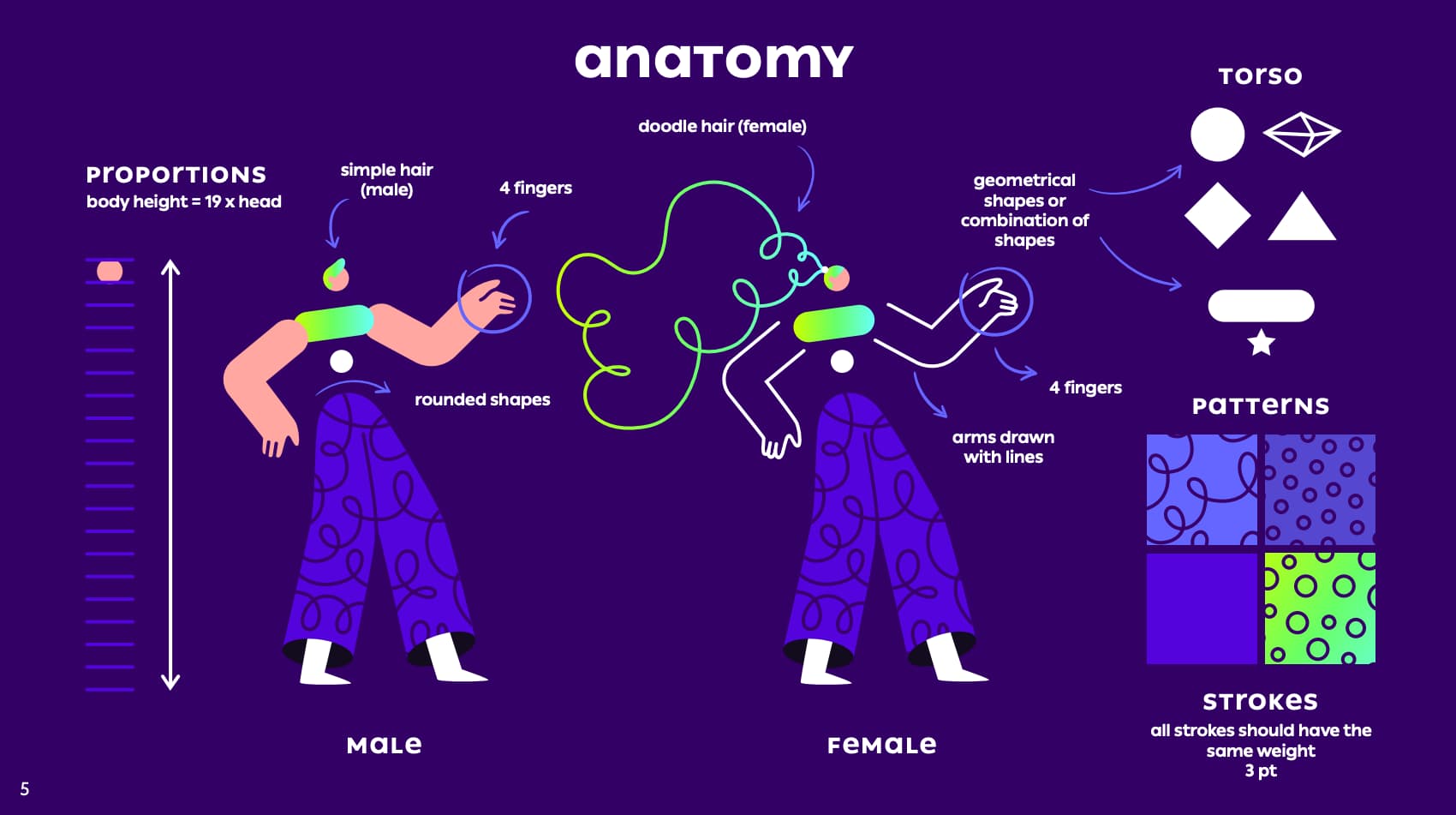 creatopy illustrations guidelines