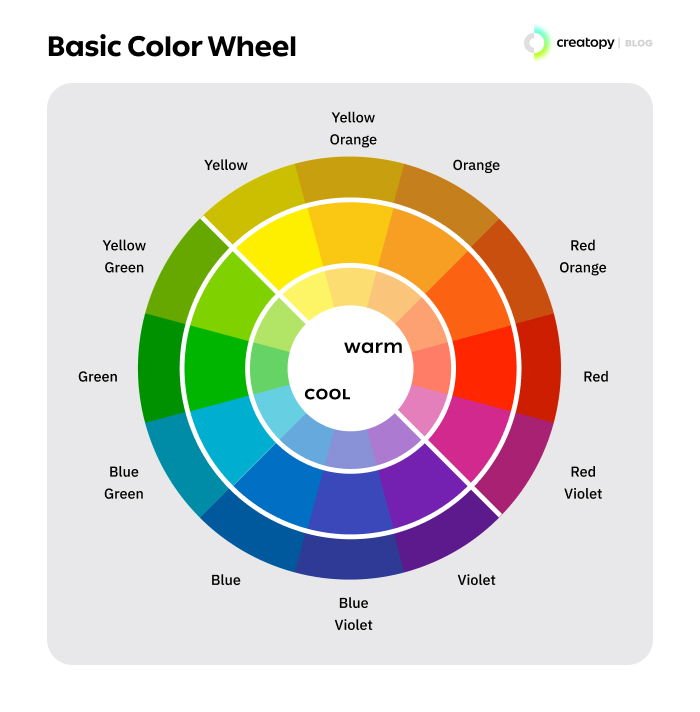 color wheel colour wheel chart Basic Color Wheel Color Wheel Chart Rgb