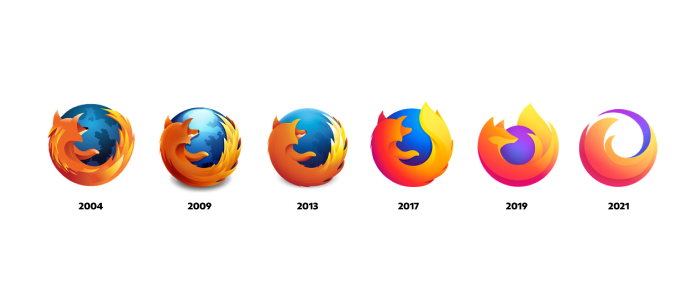 Mozilla logo evolution