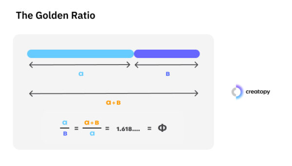 The Golden Ratio equation