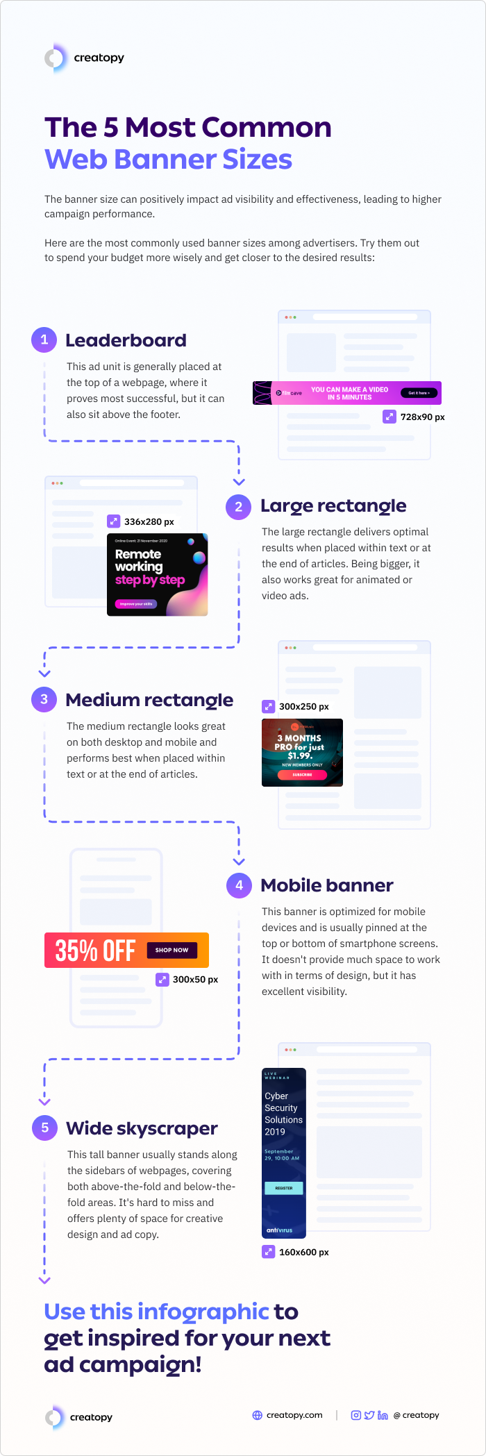 What is a super leaderboard? Top Ad Format Explained