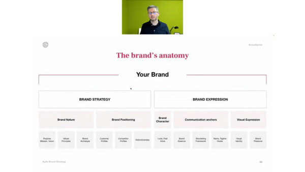 brand strategy creatopy webinar (13)