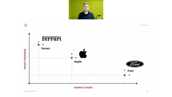 brand strategy creatopy webinar (4)