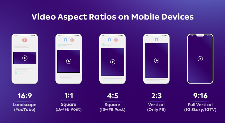 video mobile ratios