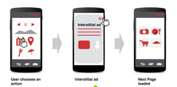 interstitial ads