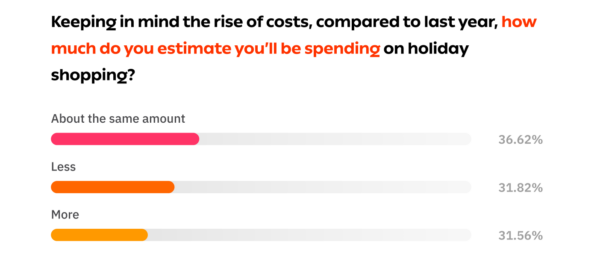 Estimate Holiday Shopping