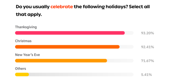 Holidays Usually Celebrated