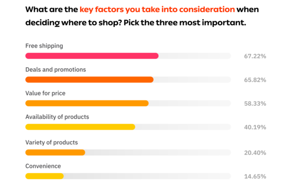 Key Factors Where To Shop