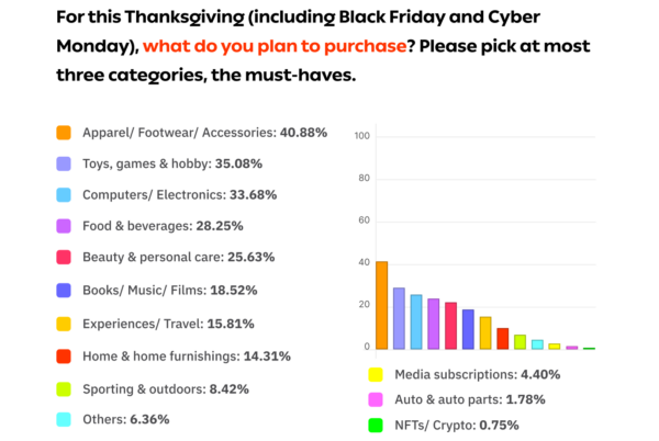 Thanksgiving Shopping Plans 1