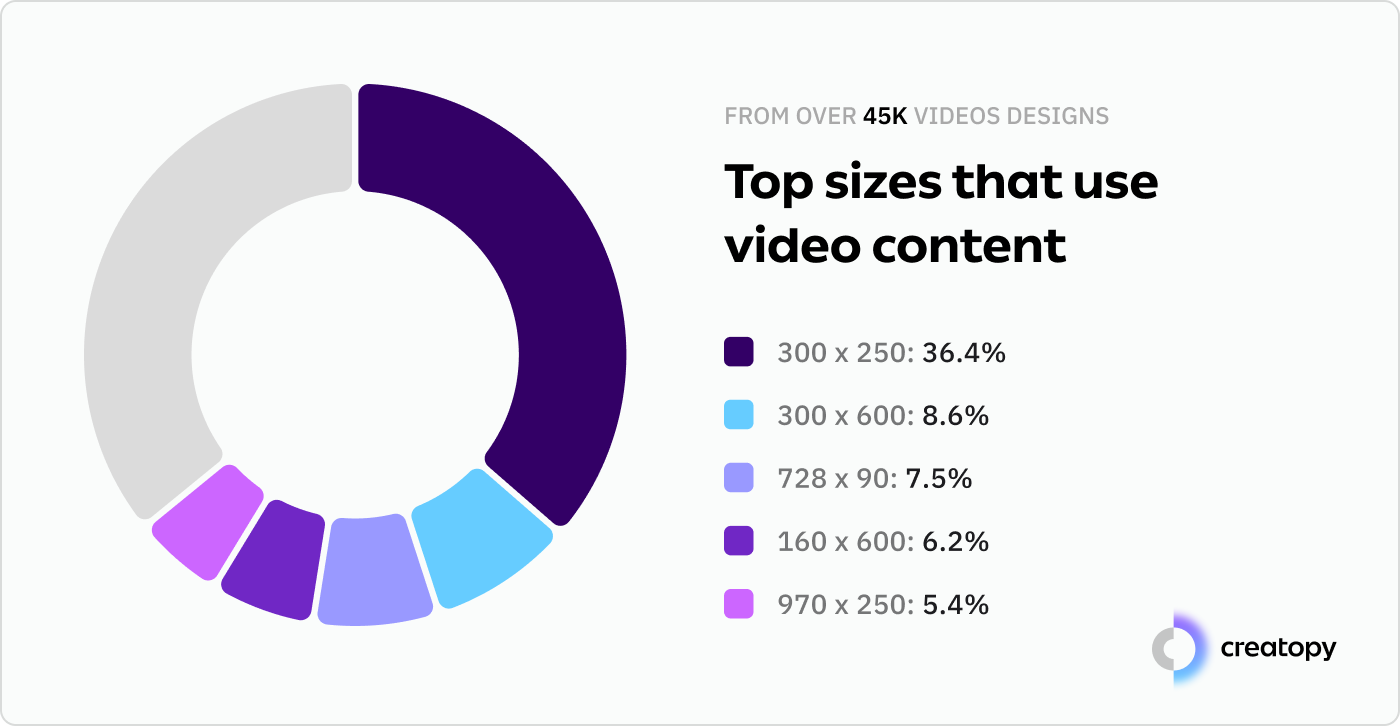 top sizes that use video content