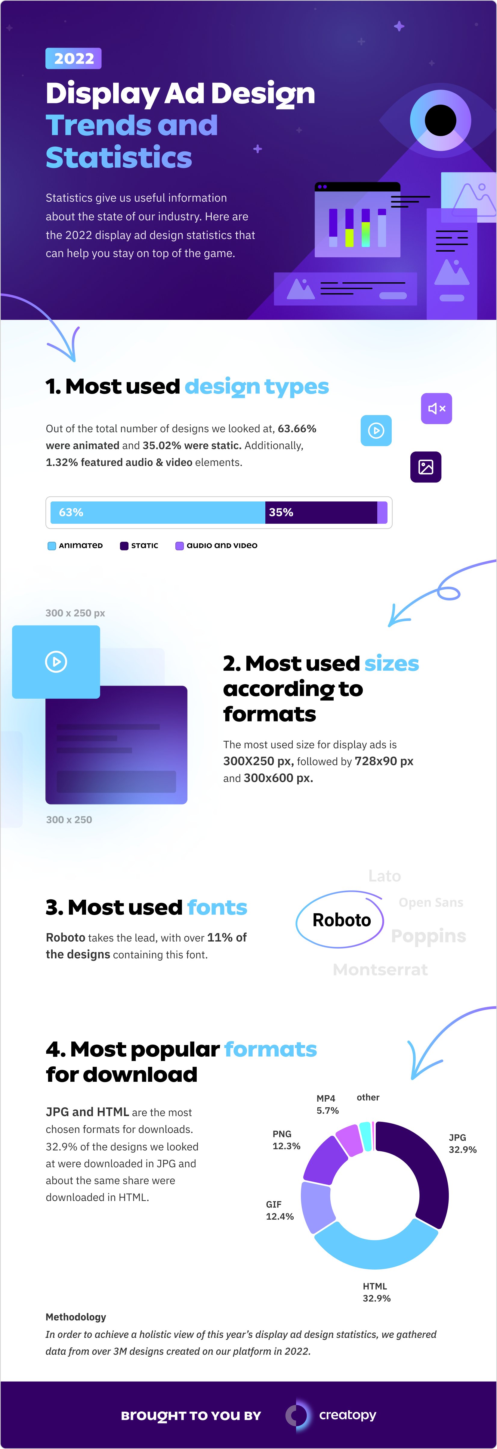 statistics 2022