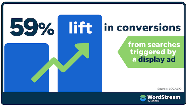 conversion lift display ads