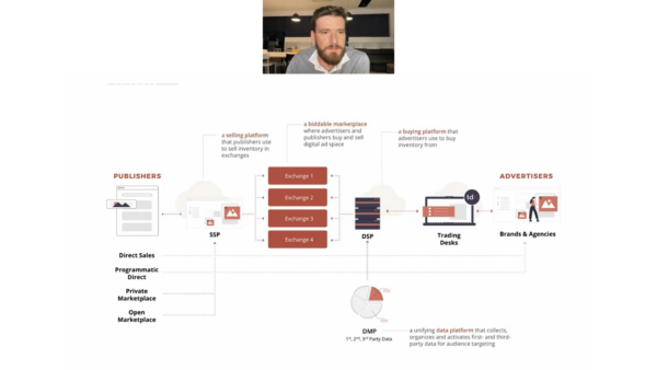 how programmatic works