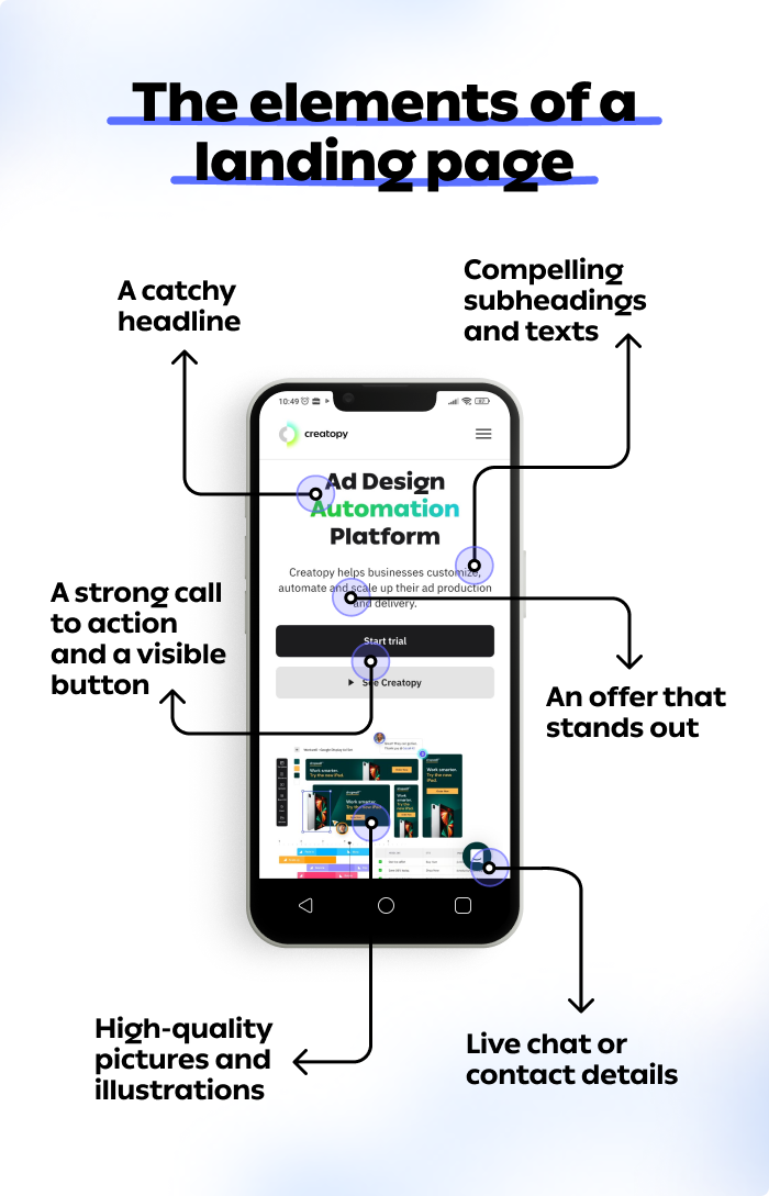 what is a high-converting landing page