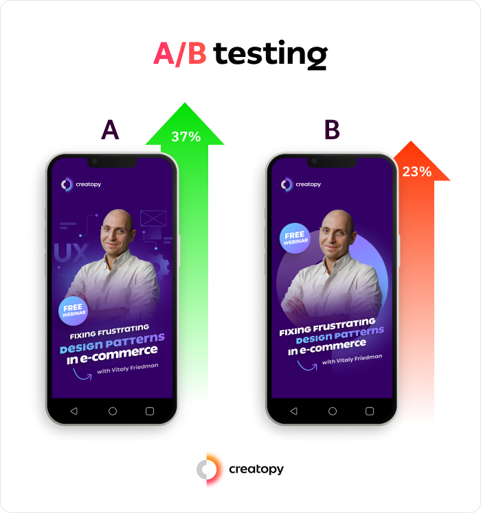 ab testing on mobile ads