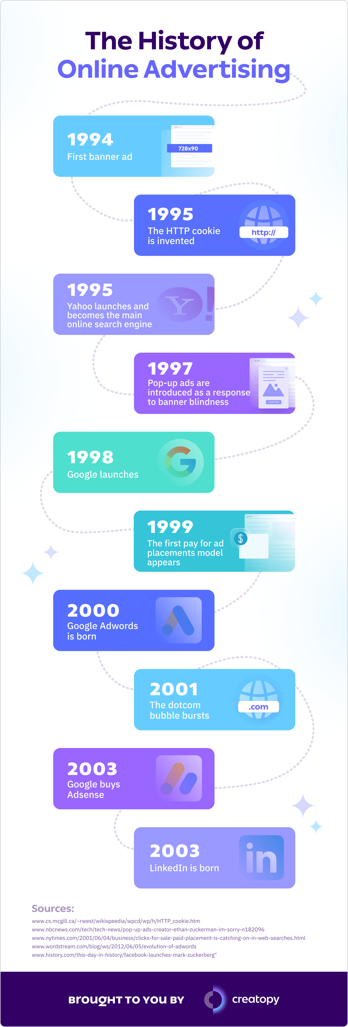 Online Advertising Ad Types Challenges and Best Practices