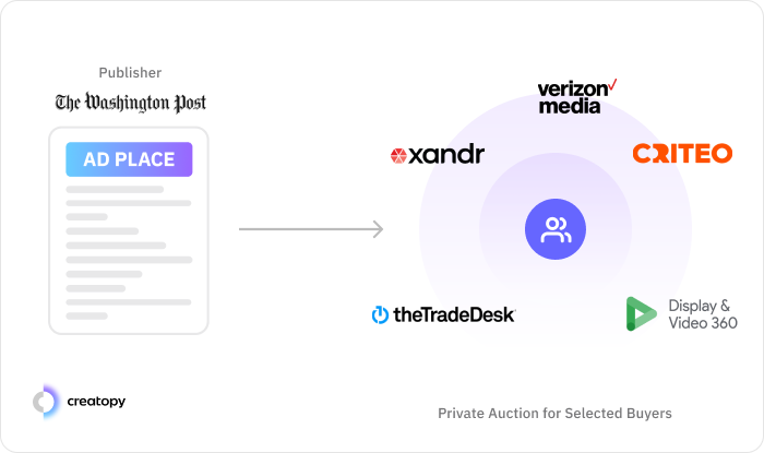 private marketplaces