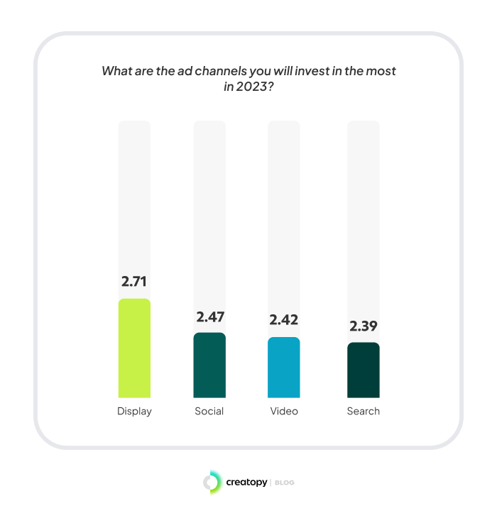 Advertising State of Play Report 2023