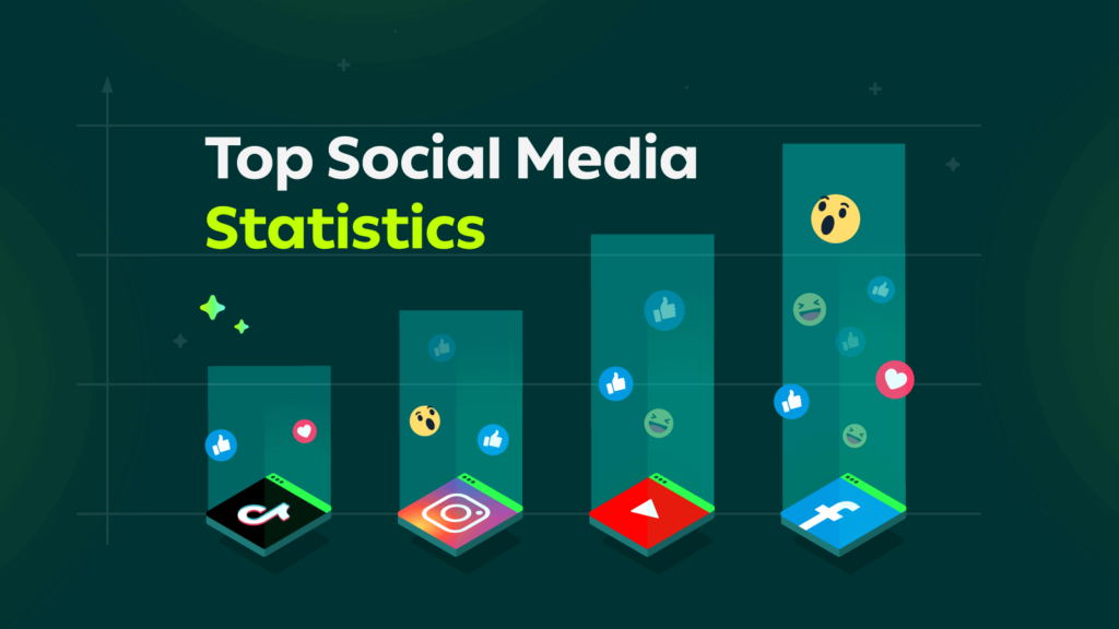 Top social media statistics by platform