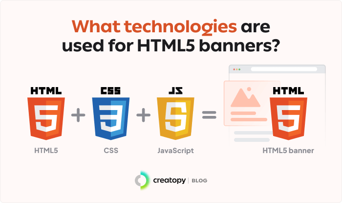 What Technologies Are Used For HTML5 Banners