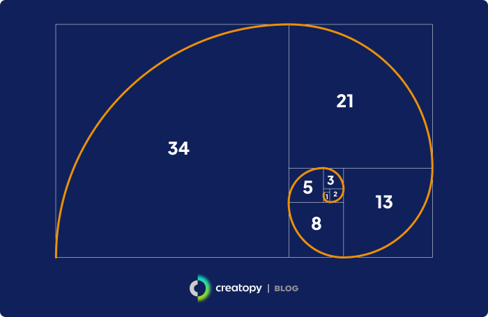 The Golden Ratio 3
