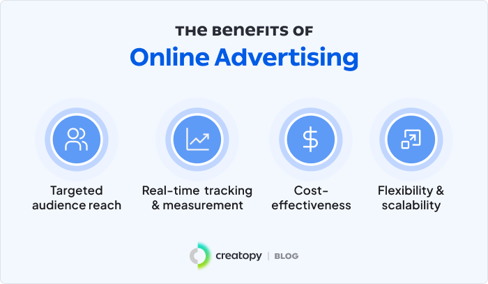 The Benefits Of Online Advertising 1
