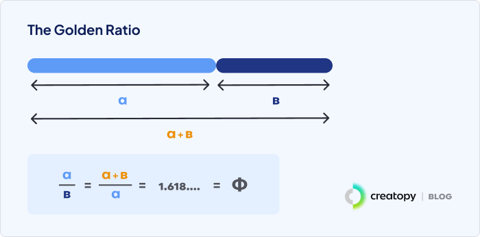Whats The Origin Of The Golden Ration Term