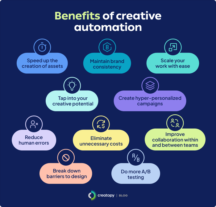 Creative Automation Benefits
