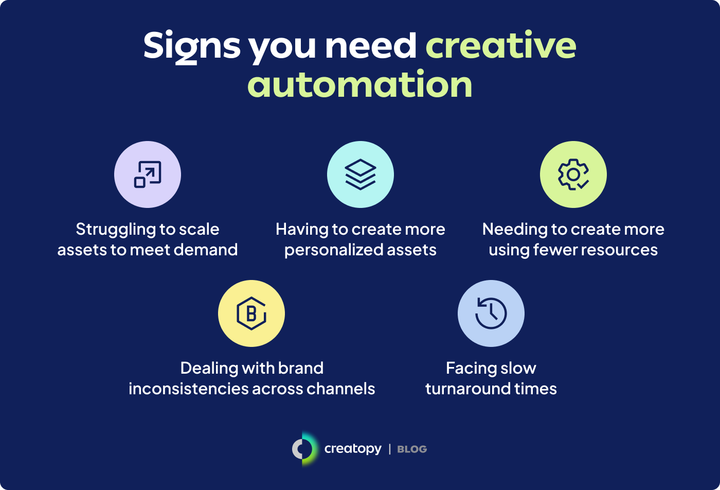 Signs You Need Creative Automation 1